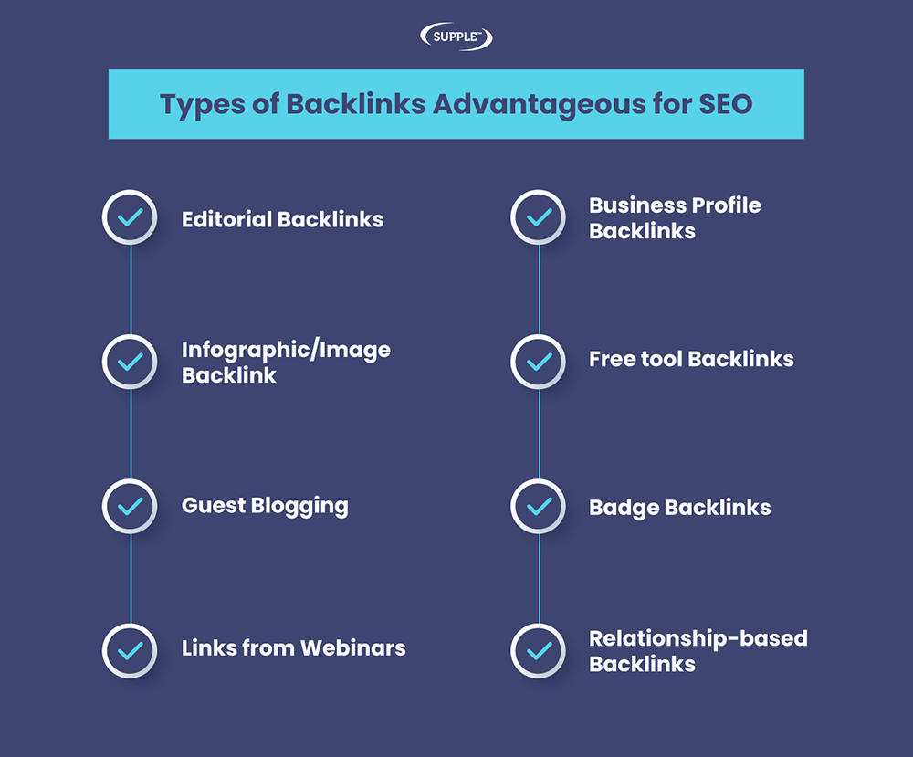 OFF PAGE SEO BACKLINKS TYPES