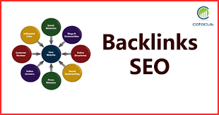 Off Page SEO Backlinks Types
