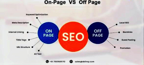 Off Page SEO vs On page seo