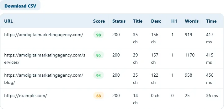 How to use the Bulk Website SEO Checker – step 3
