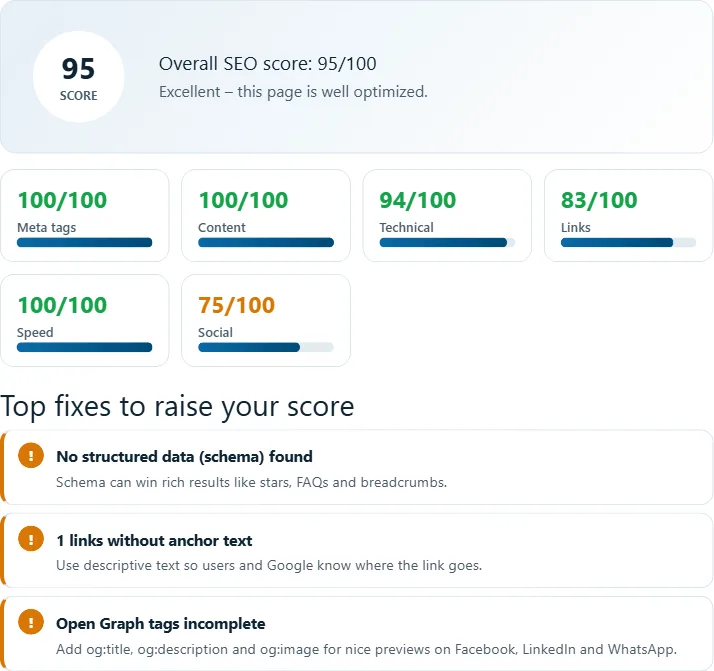 How to use the SEO Score Checker – step 3