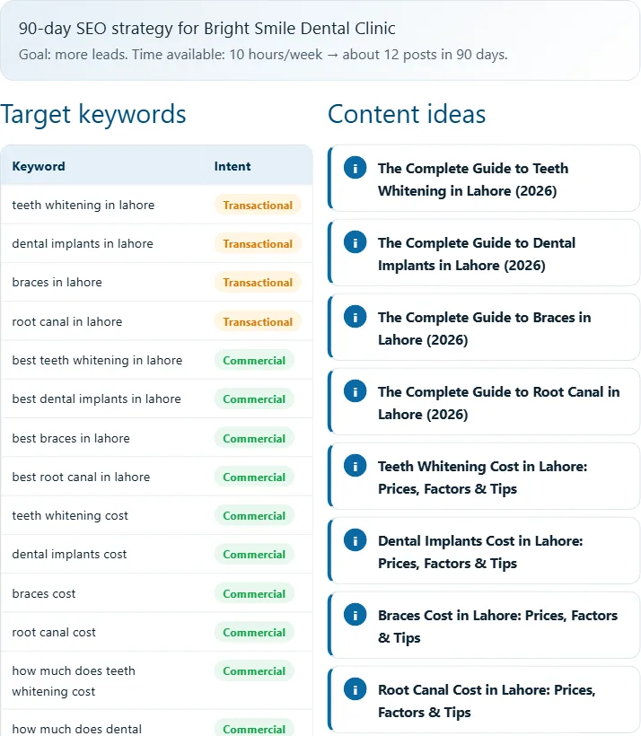 How to use the SEO Strategy Generator – step 3